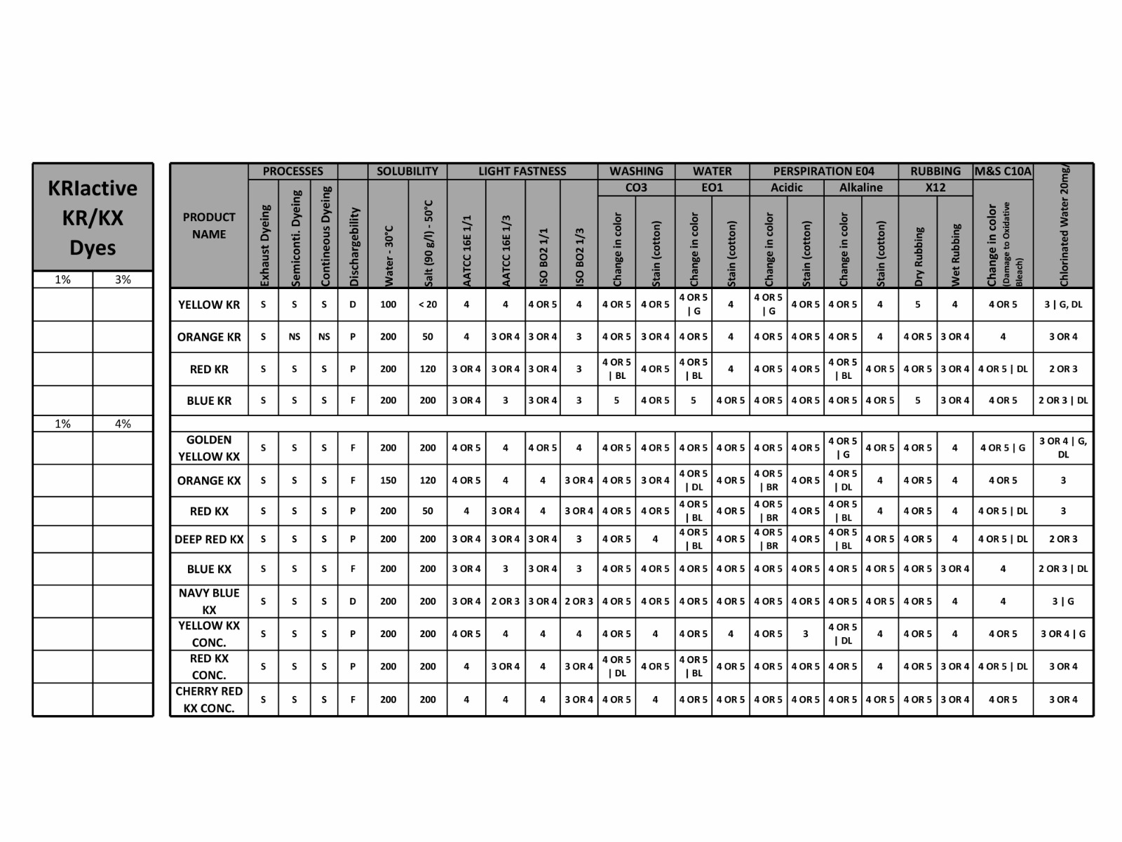 KRIactive KR/KX Dyes